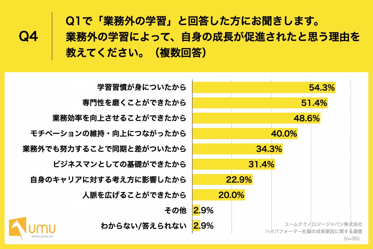 Q4.業務外の学習によって、自身の成長が促進されたと思う理由を教えてください。（複数回答）