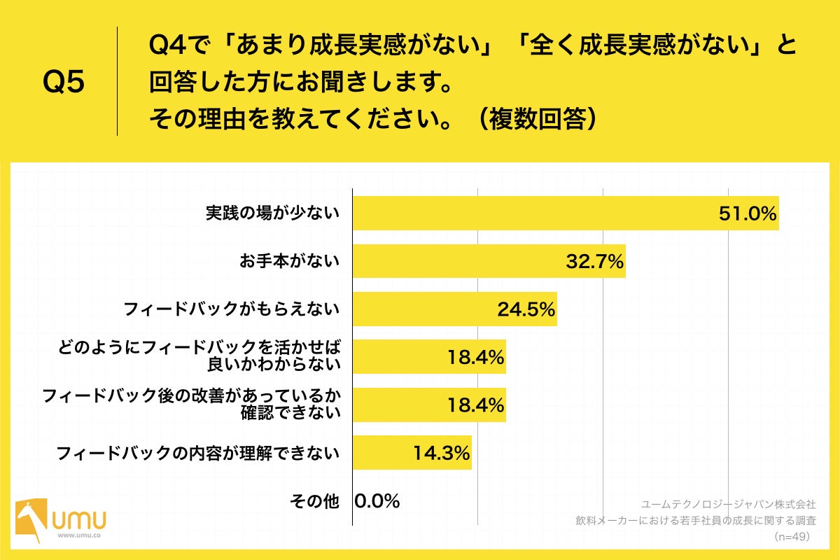 Q5.その理由を教えてください。（複数回答）
