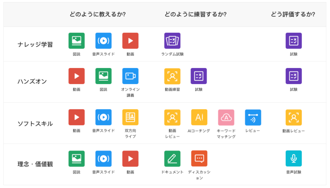 ＜直感的に選択するだけで、自社オリジナルの学習コースが完成＞