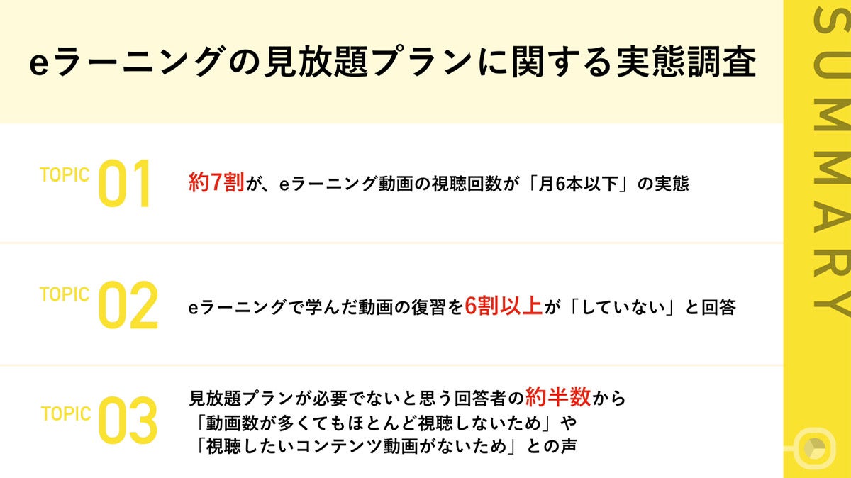 eラーニングの見放題プランに関する実態調査