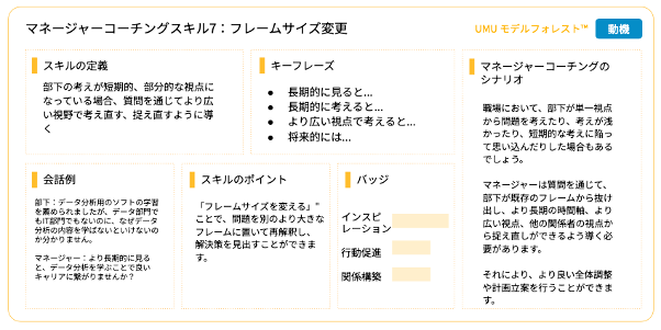 ＜コーチングスキルカード（例）ーフレームサイズ変更＞