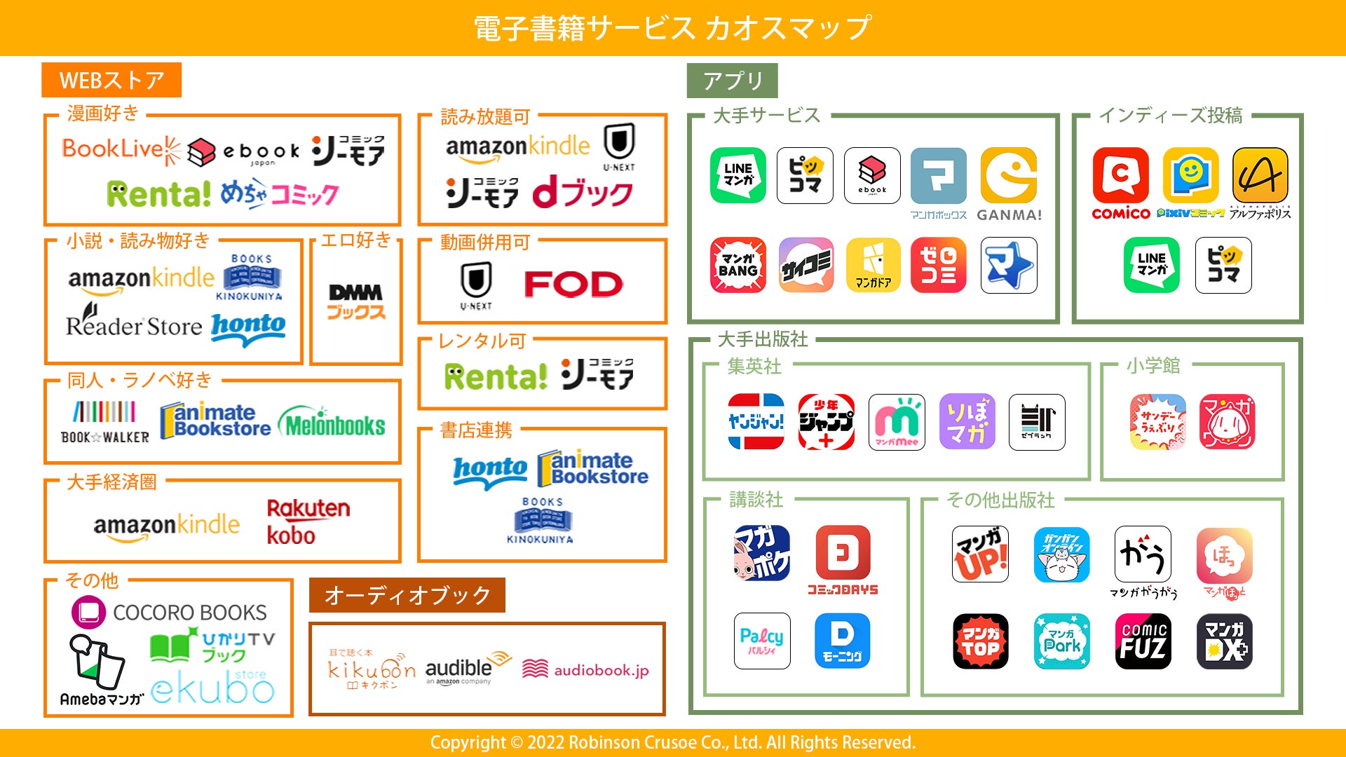 電子書籍サービス Web App のカオスマップ22 を公開 株式会社ロビンソン クルーソーのプレスリリース 電子書籍サービス Web App のカオスマップ22 を公開 株式会社ロビンソン クルーソーのプレスリリース