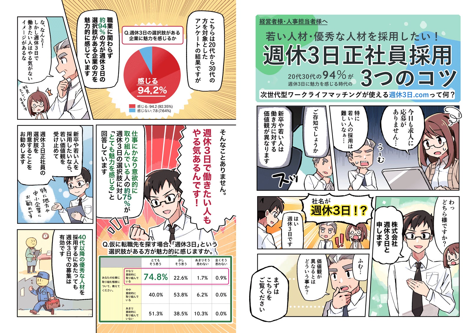 週休3日正社員特化求人ポータルサイト_週休3日.comマンガ1