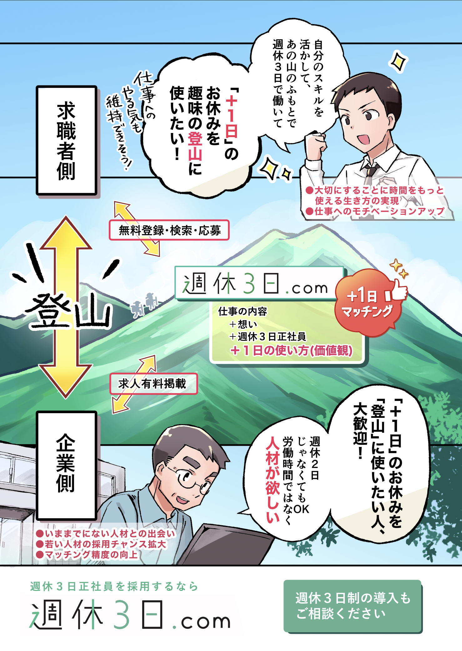 週休3日.comの+1日マッチング