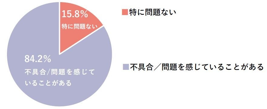 あなたの普段の体調はいかがですか？