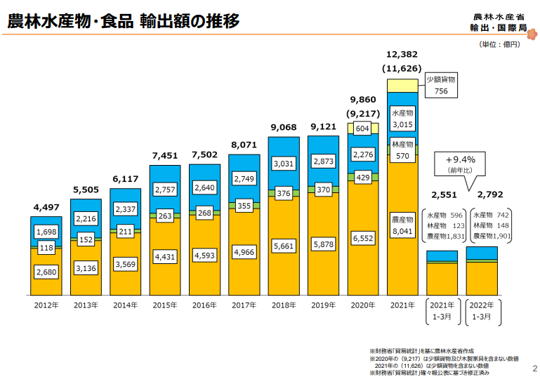 出典：農林水産省