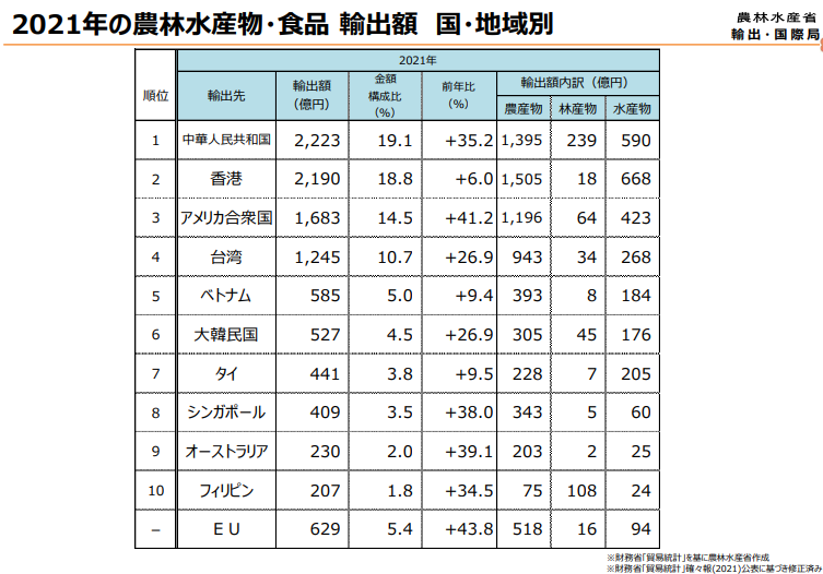 出典：農林水産省