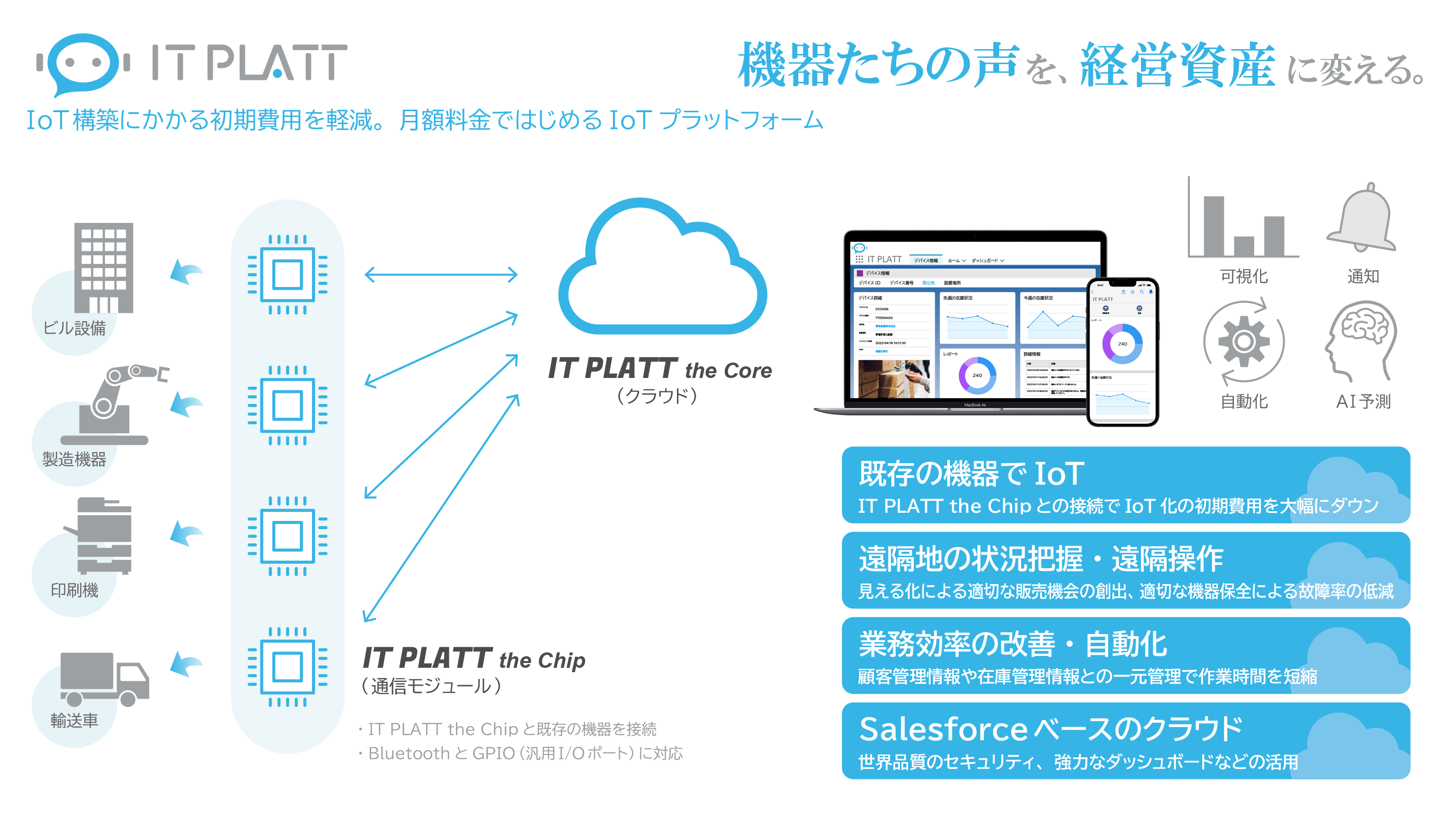 既存の機器のIoT化
