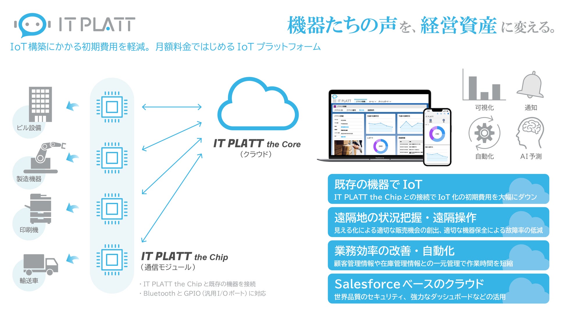 既存の機器のIoT化