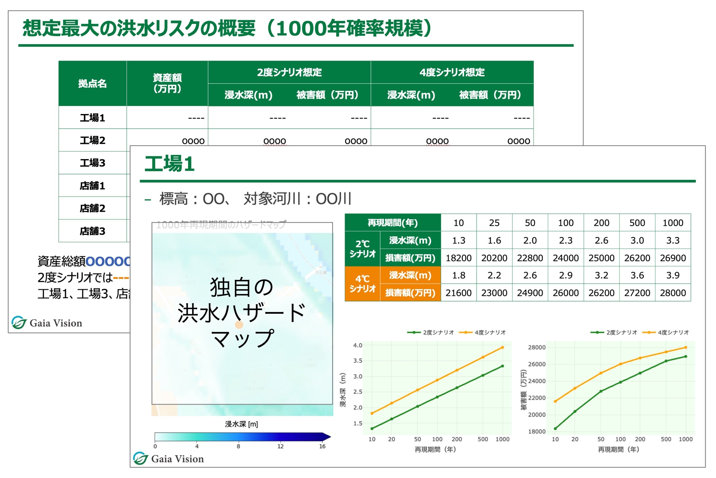 気候変動による財務影響評価レポートのイメージ