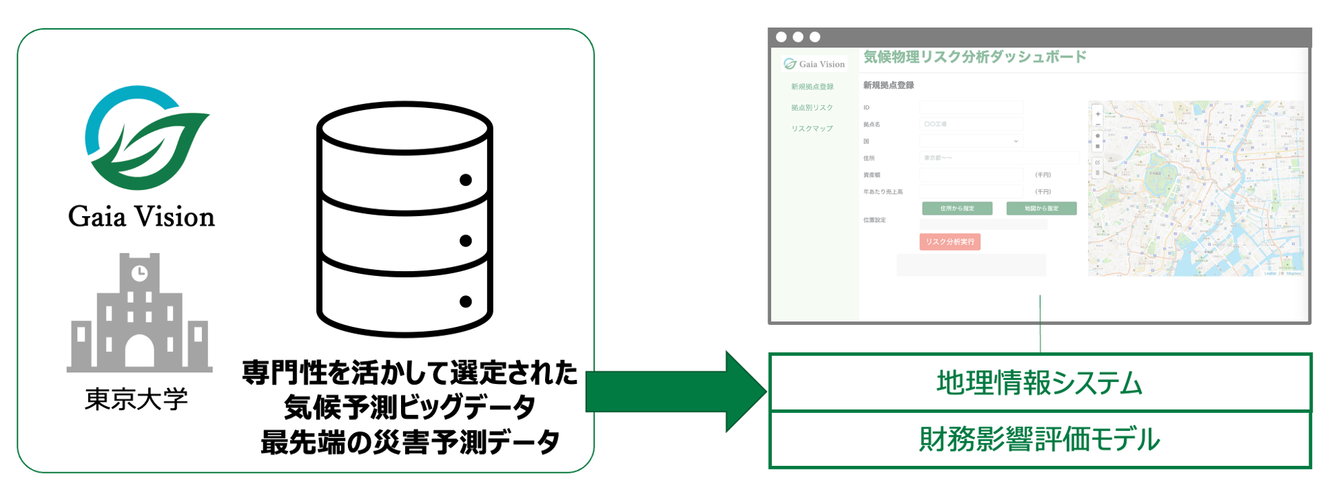 Webアプリ「Climate Vision」のイメージ