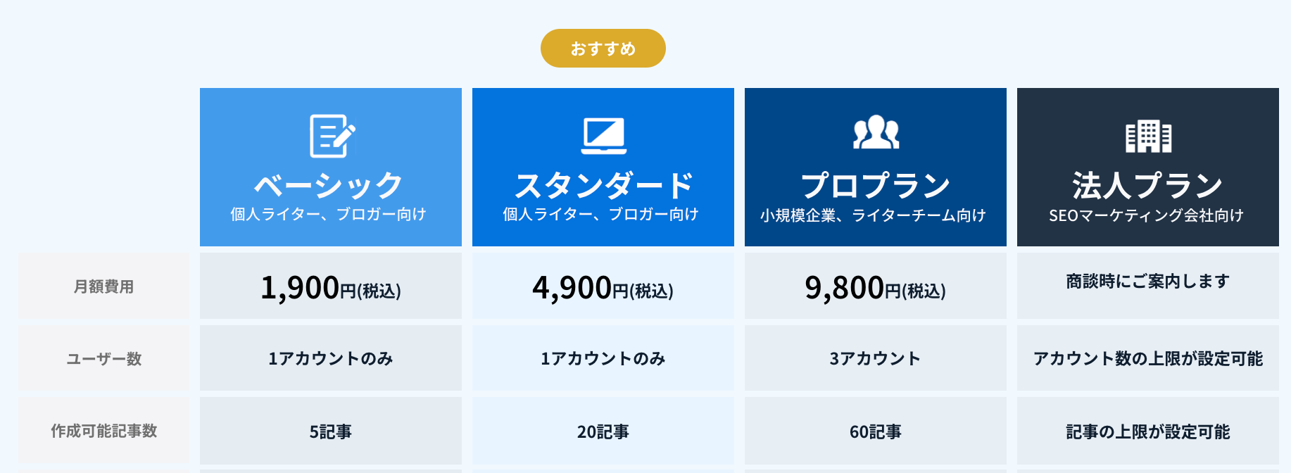 AI writer料金プラン
