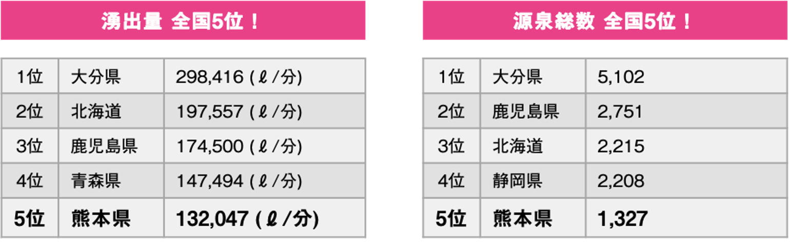 令和2年度温泉利用状況（環境省）