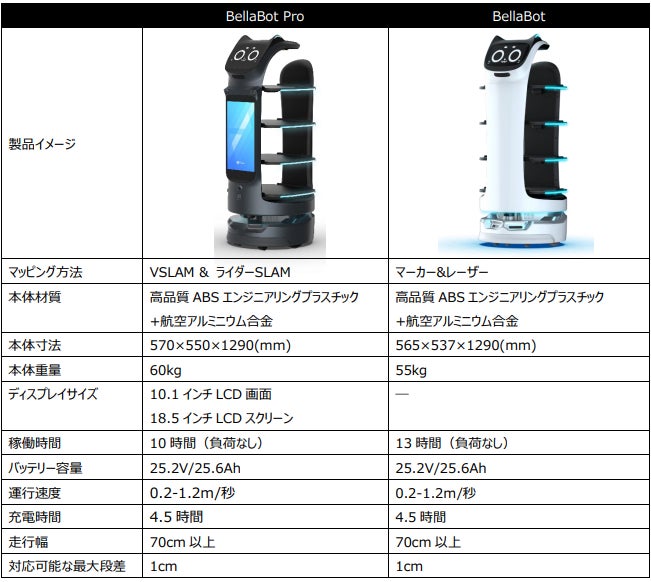 PUDU、ネコ型配膳ロボットの次世代モデル「BellaBot Pro」を発表 PUDU、ネコ型配膳ロボットの次世代モデル「BellaBot Pro」を発表