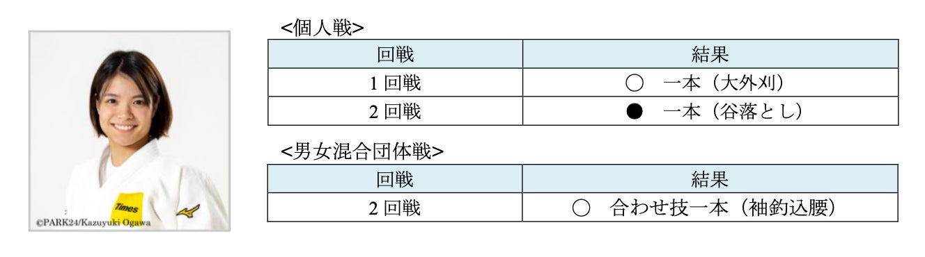 パリ2024オリンピック 柔道競技 パーク24柔道部所属選手の結果報告