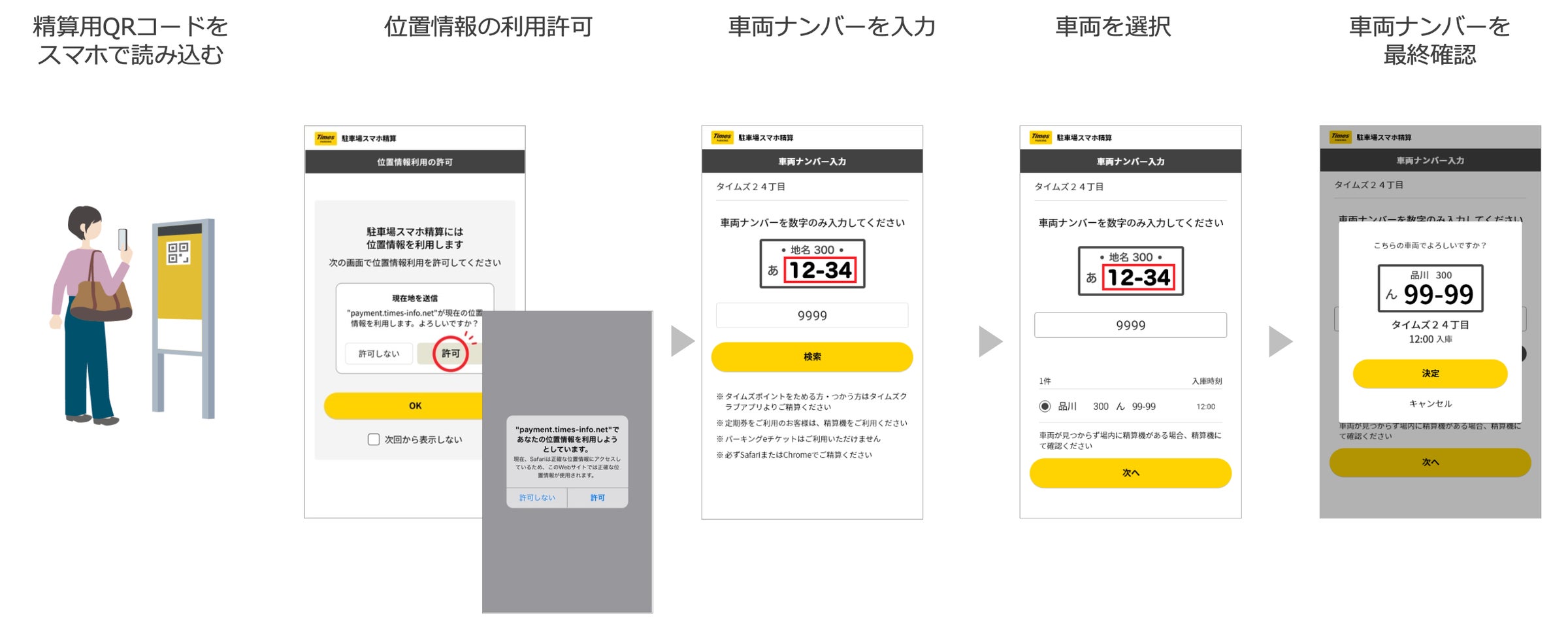タイムズパーキングの駐車料金が精算機を使わずWebブラウザで支払い タイムズパーキングの駐車料金が精算機を使わずWebブラウザで支払い
