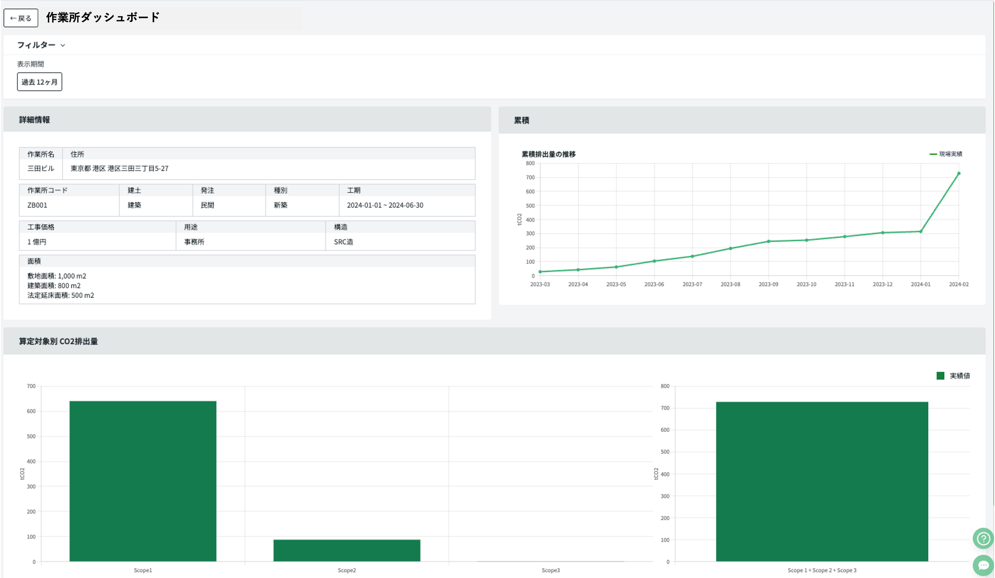 ゼロボード、建設作業所単位の温室効果ガス排出量算定ツール