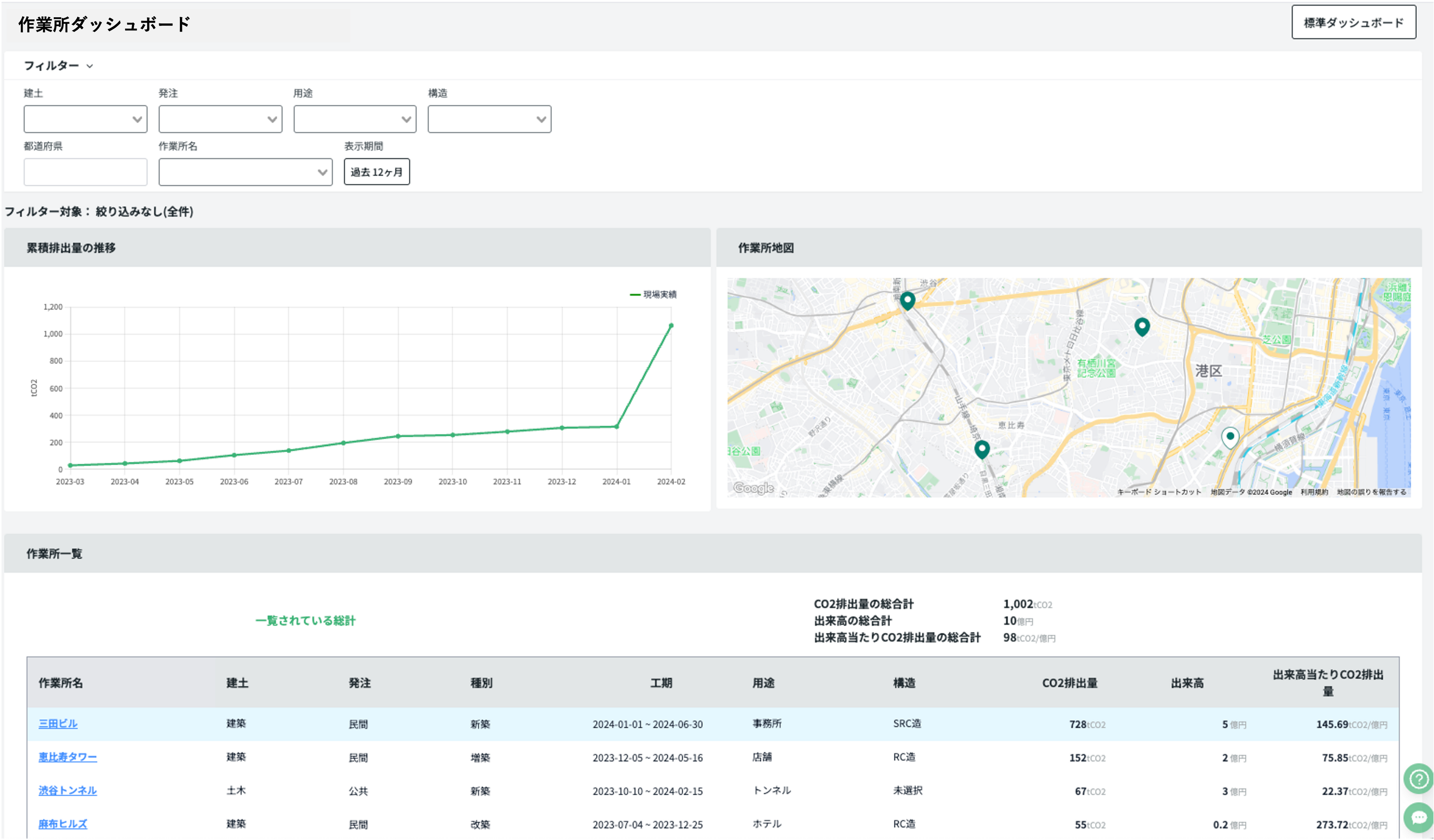 ゼロボード、建設作業所単位の温室効果ガス排出量算定ツール