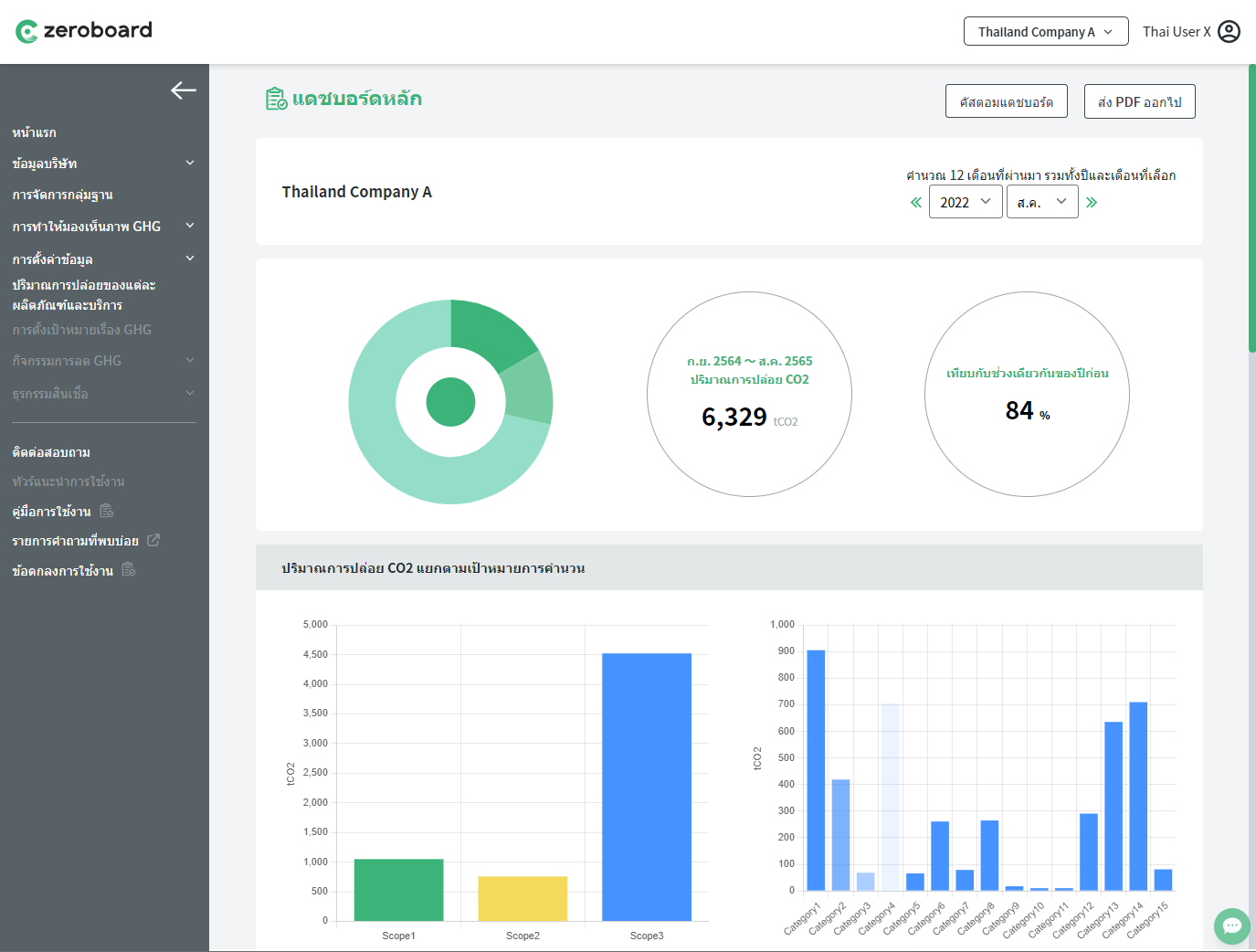 タイ語版ダッシュボードイメージ