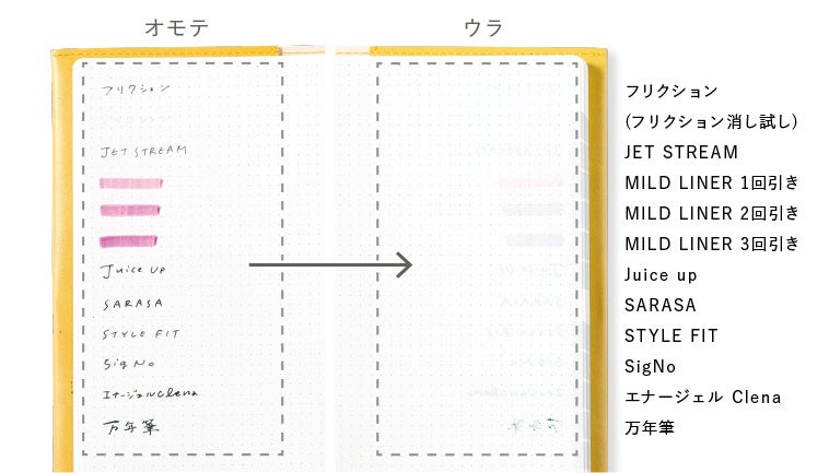 1年を晴れにする” 手帳SUNNY SCHEDULE BOOK 2023が9月に発売