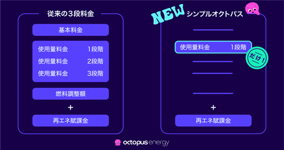 2024年6月14日までの限定価格＞ 基本料金なし、燃料費調整額なし、段階