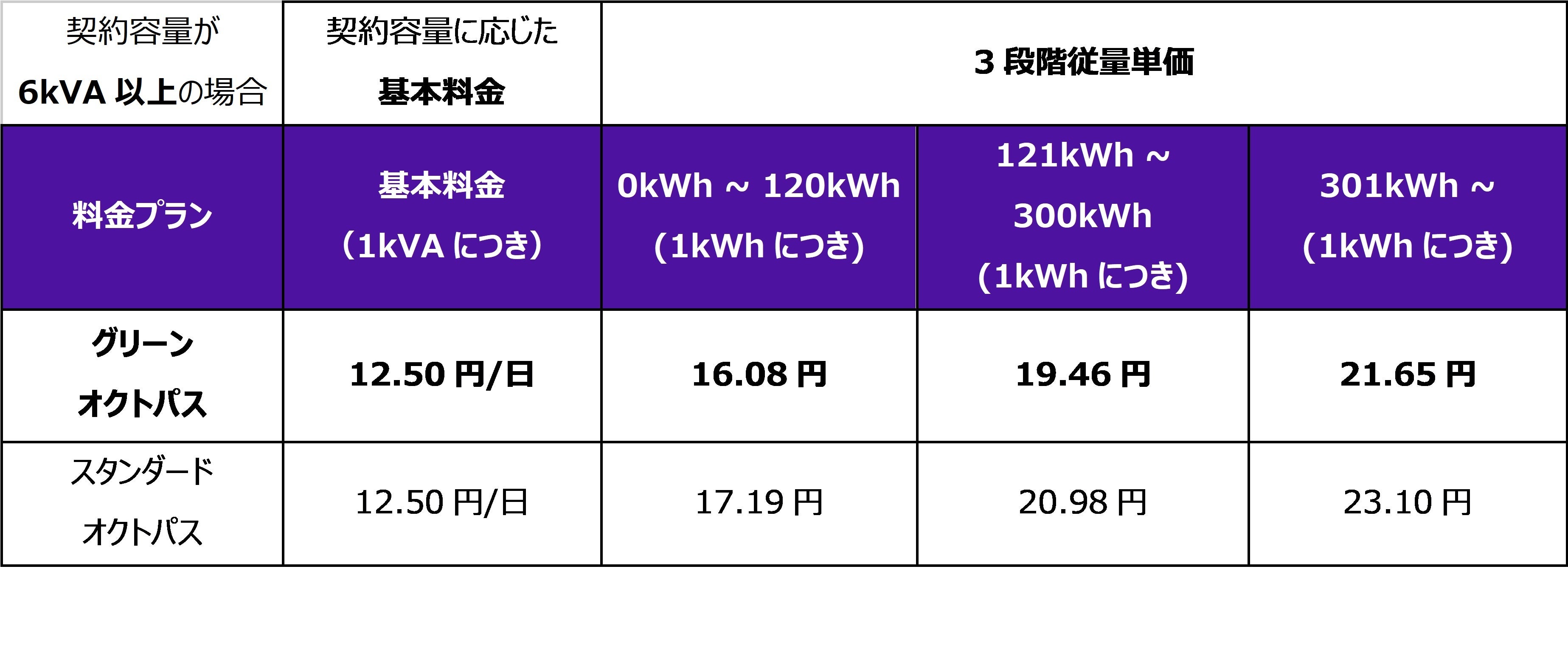 期間限定割引　遠野霊石　感謝の石　世界最高レベル波動値　エネルギーを最大限にup オクトパスエナジー、関東、中部エリアに続き、関西エリアで