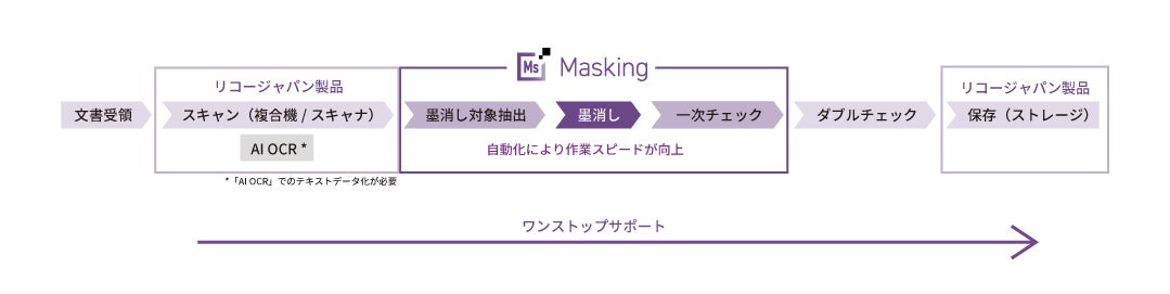 画像が削除されました