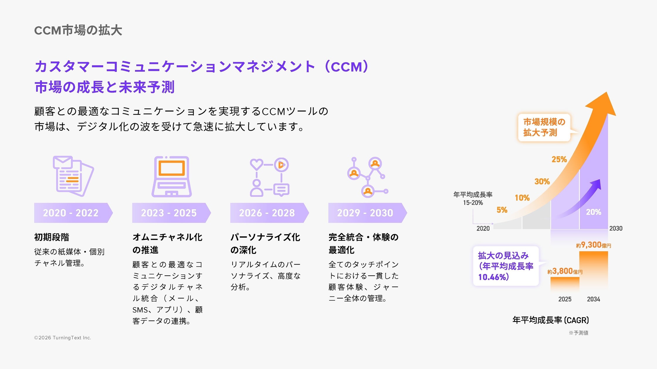 【2026年10月最新版】ペット保険ランキングを更新!|i保険(あいほけん)
