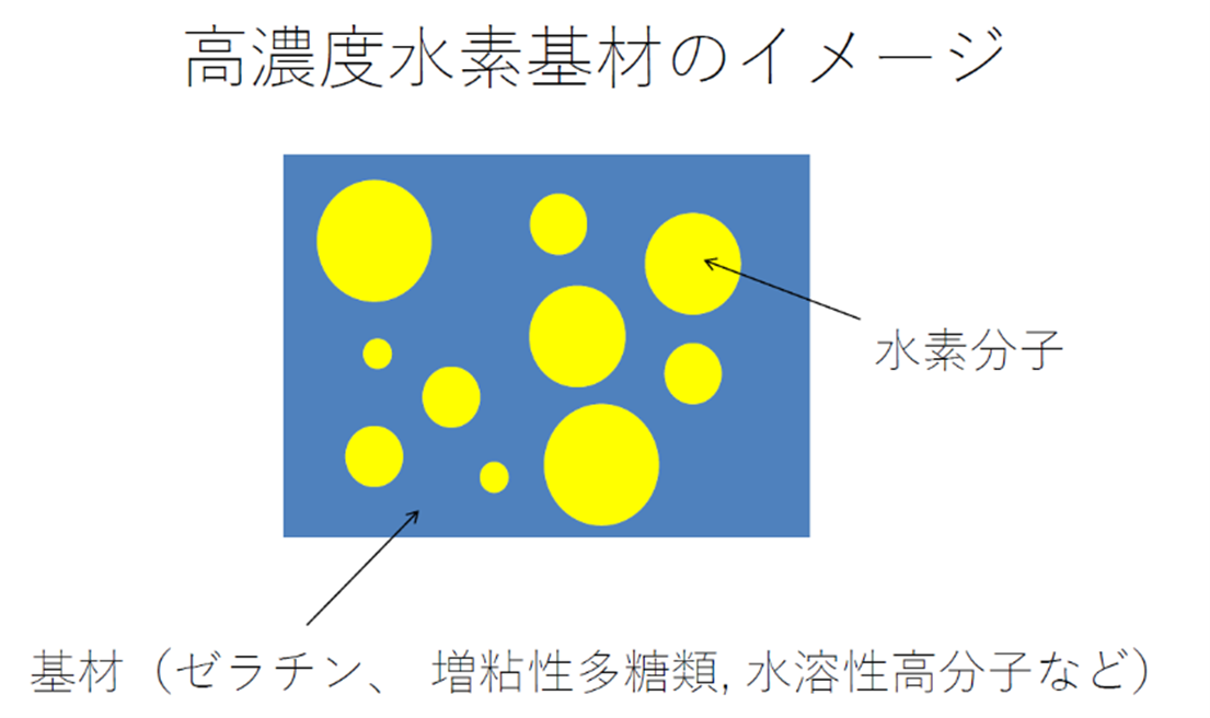 高濃度水素基材のイメージ