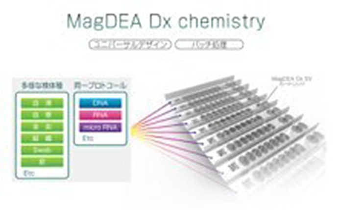 ユニバーサル試薬のコンセプト