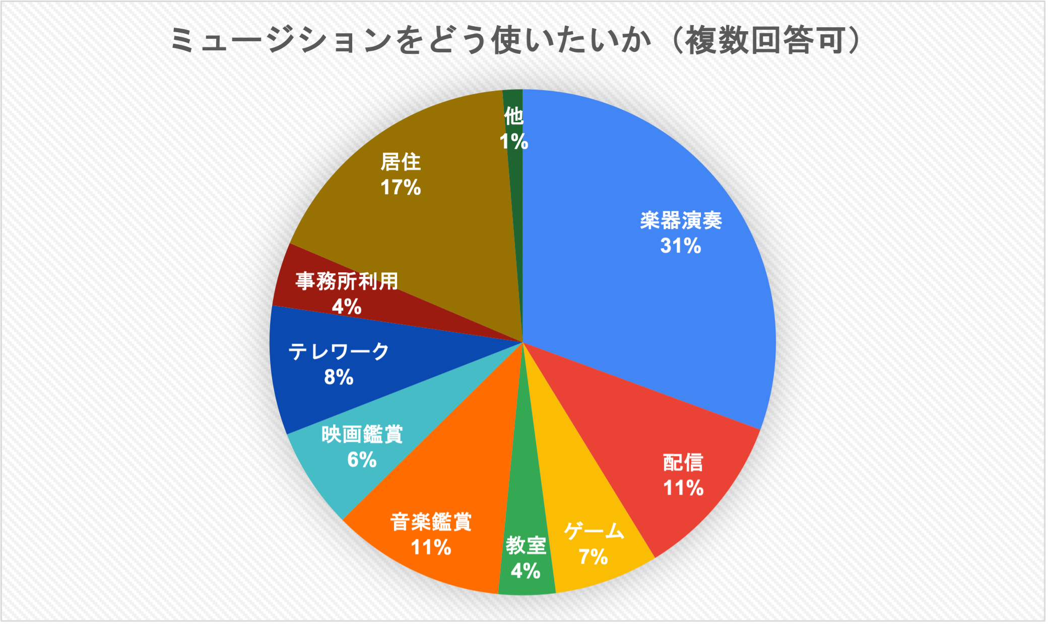 2022年6月リブラン調べ