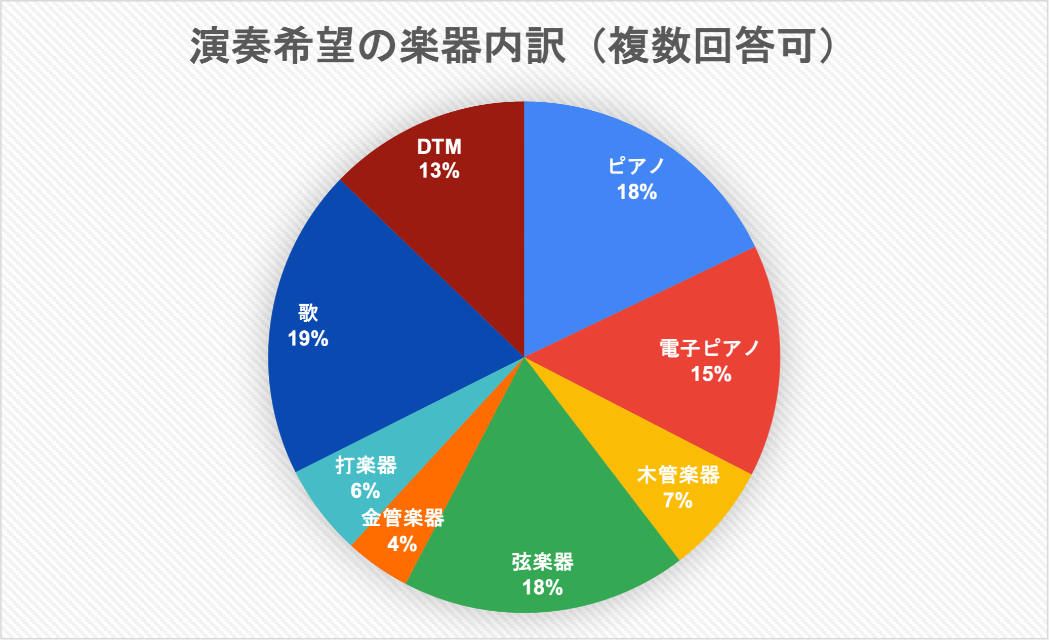 2022年6月リブラン調べ