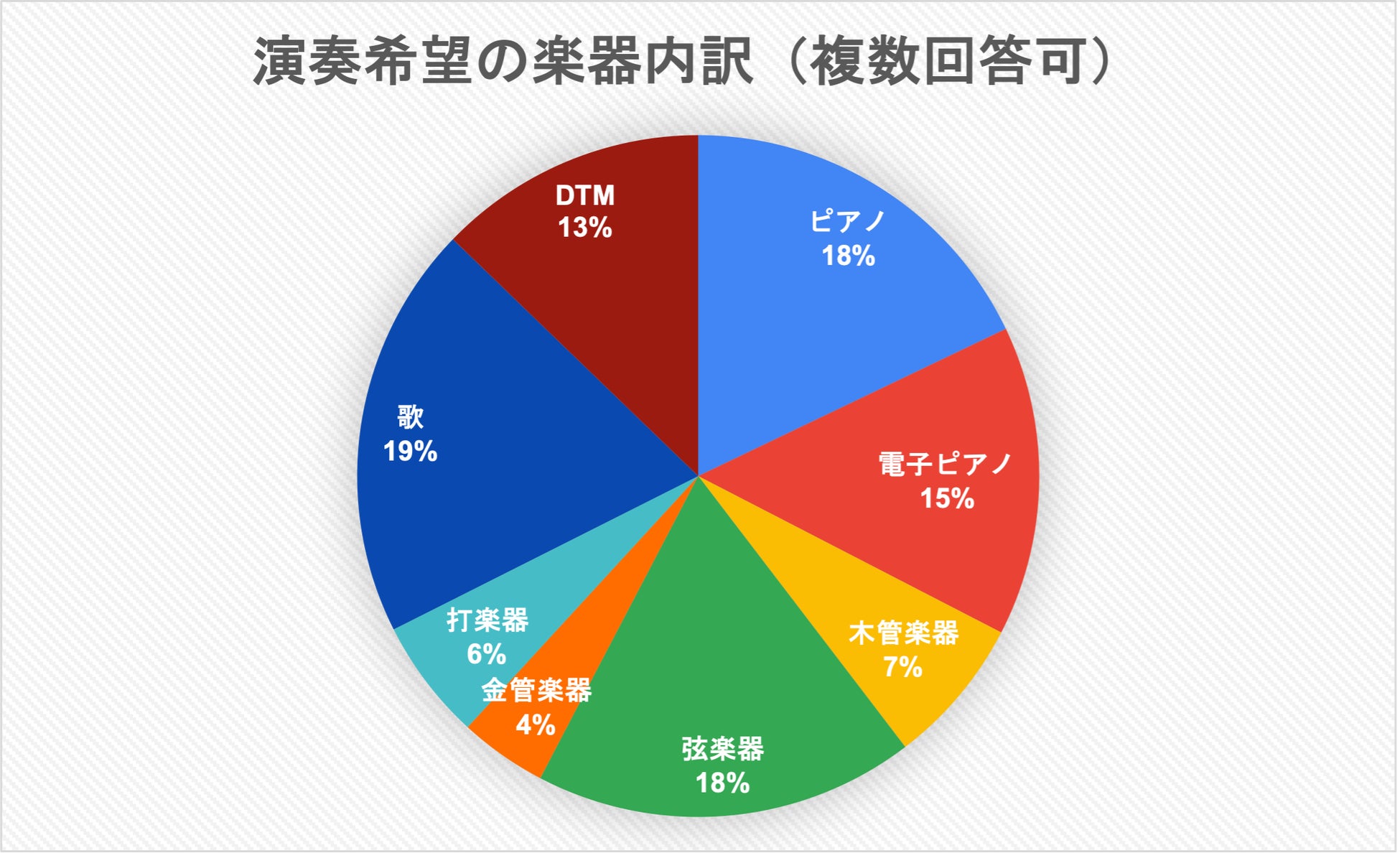 2022年6月リブラン調べ