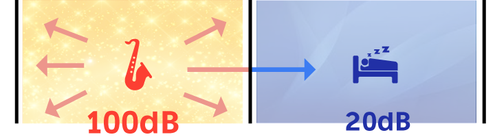 遮音性能イメージ