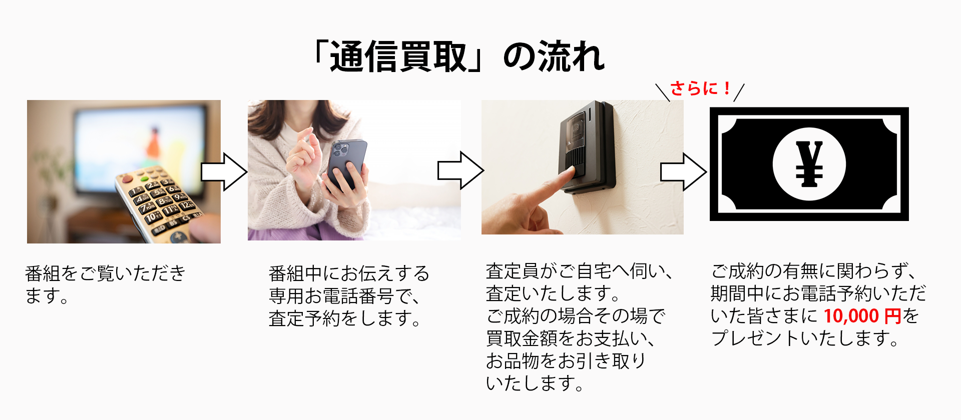 通信買取の流れ