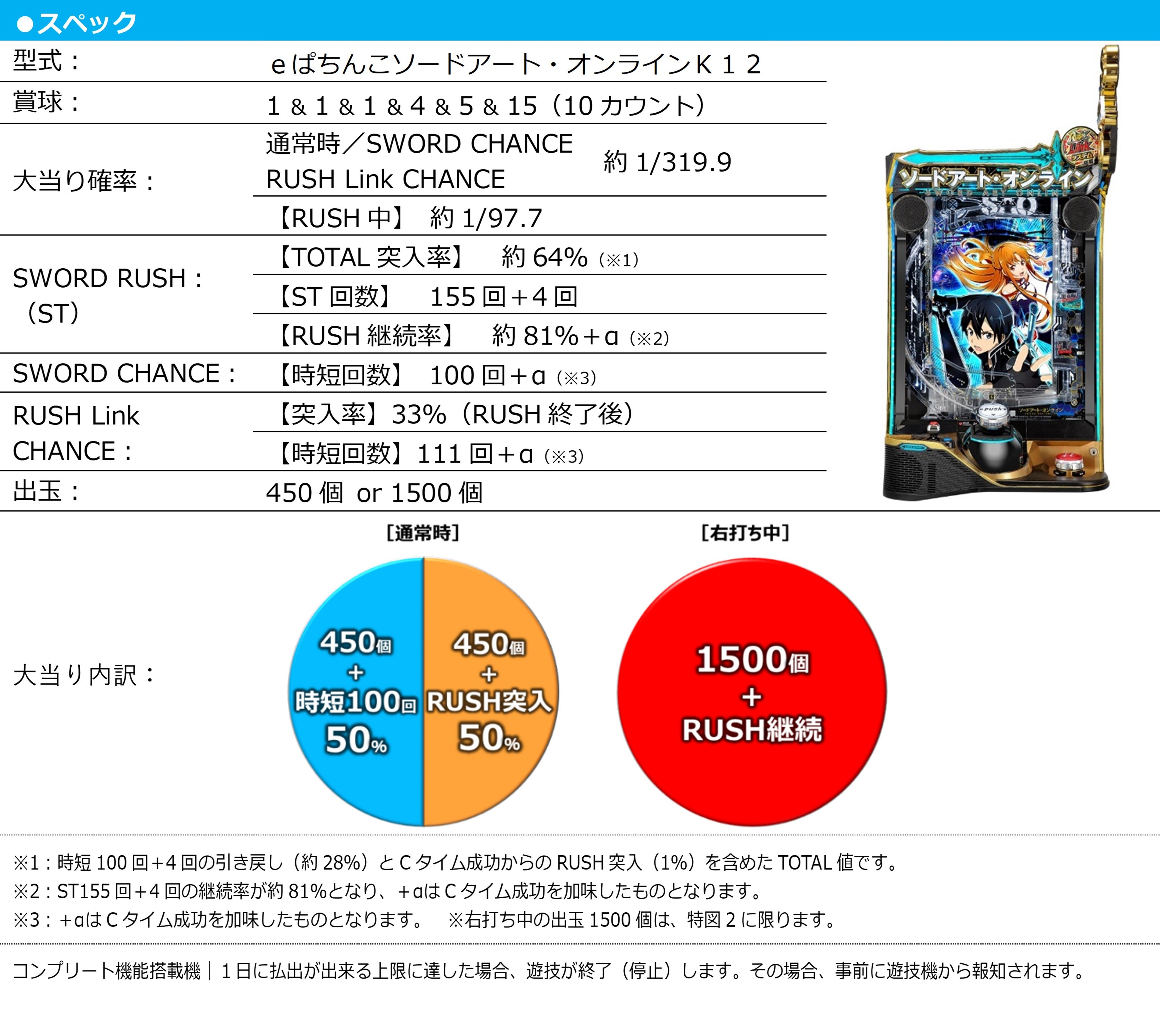 パチンコ実機 スマパチ ソードアート・オンライン オプション多数 e_sao_senko.jpg