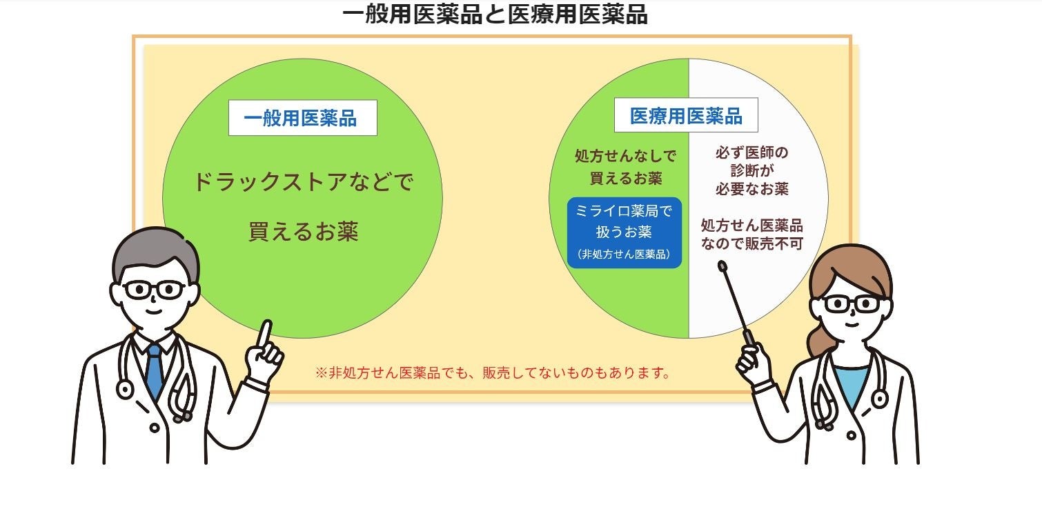 客単価15000円でも売れる院の秘密〜あらゆる症状に対応できる施術フロー〜 いつもの薬が処方せんなしで買える零売（れいばい）薬局
