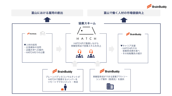 営業ラボの概要