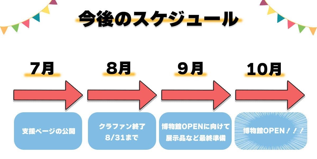 今後の実施スケジュール