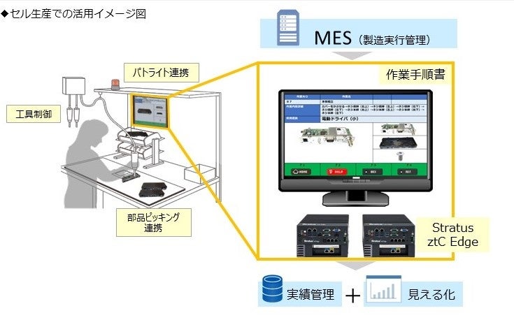 ※参考画像:「Y’s-SF WorkNaviEdge」のイメージ図