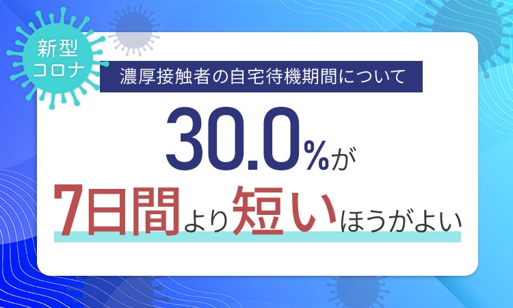 新型コロナ 濃厚接触者の自宅待機期間について 30 0 が 7日間より短いほうがよい 日本トレンドリサーチのプレスリリース 新型コロナ 濃厚接触者の自宅待機期間について 30 0 が 7日間より短いほうがよい 日本トレンドリサーチのプレスリリース