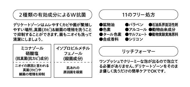 2種類の有効成分によるW抗菌、11のフリー処方、リッチフォーマー