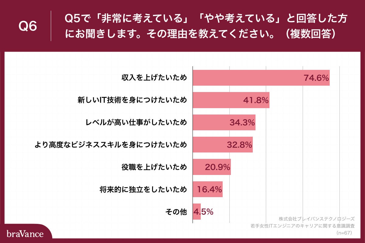 「Q6.その理由を教えてください。（複数回答）」