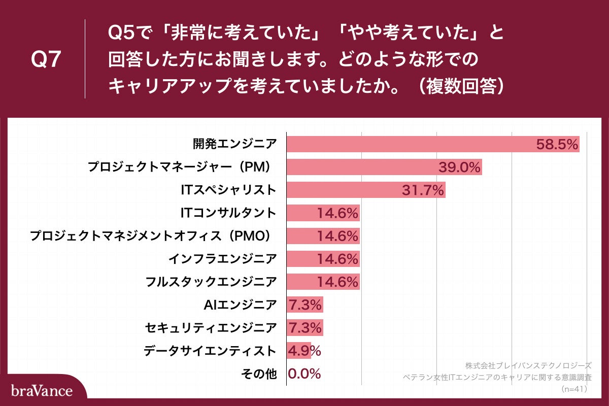 「Q6.その理由を教えてください。（複数回答）」