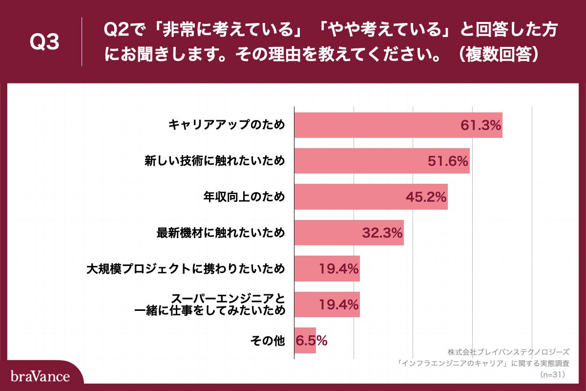 Q3.その理由を教えてください。（複数回答）