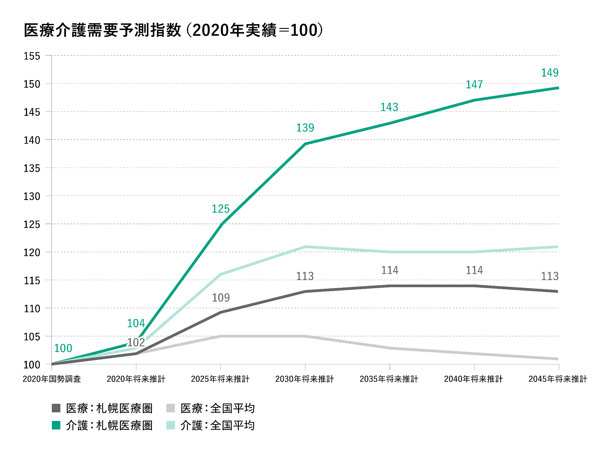 出典：日本医師会「地域医療情報システム」