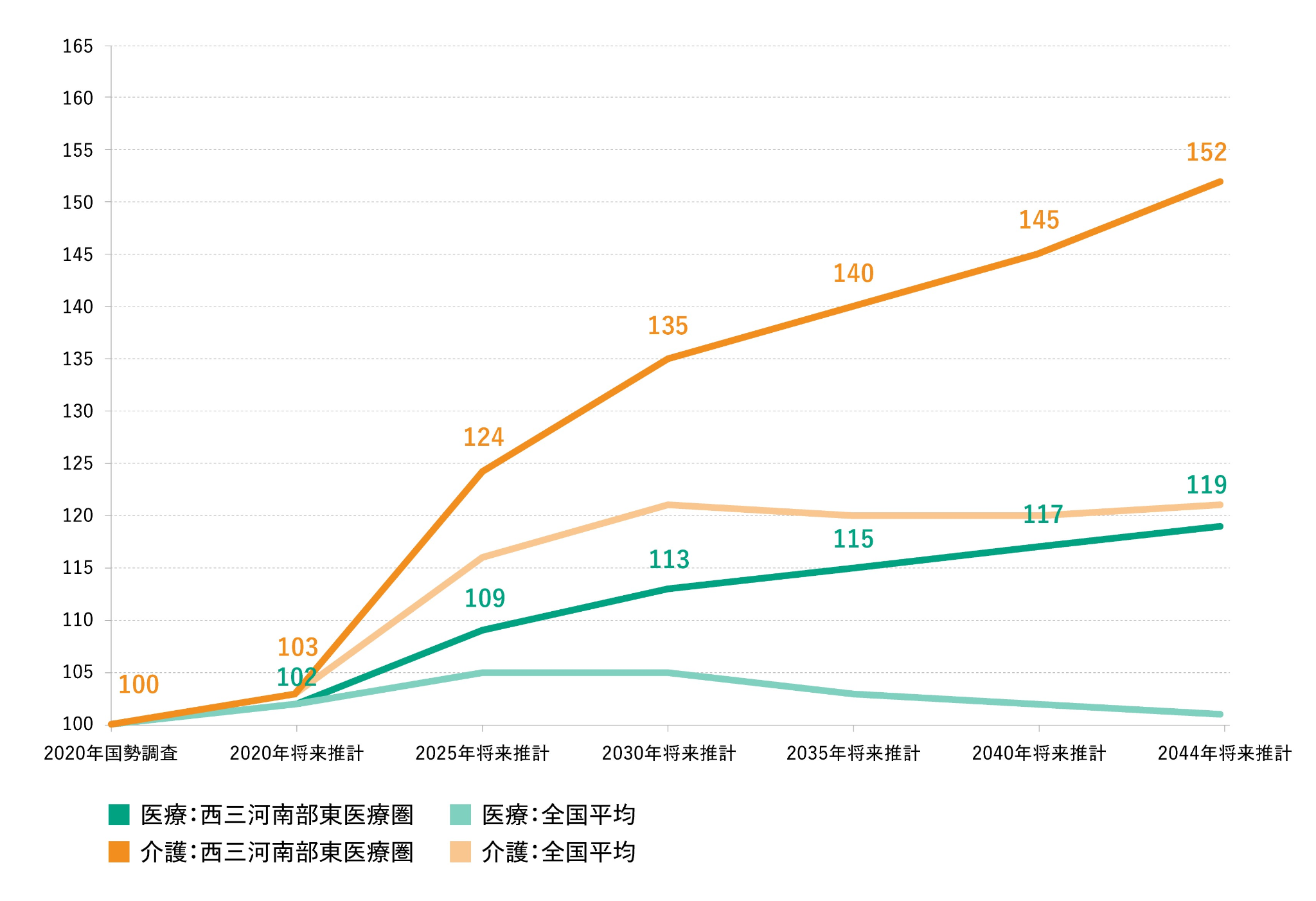 出典：地域医療情報システム（日本医師会）を利用し、作成