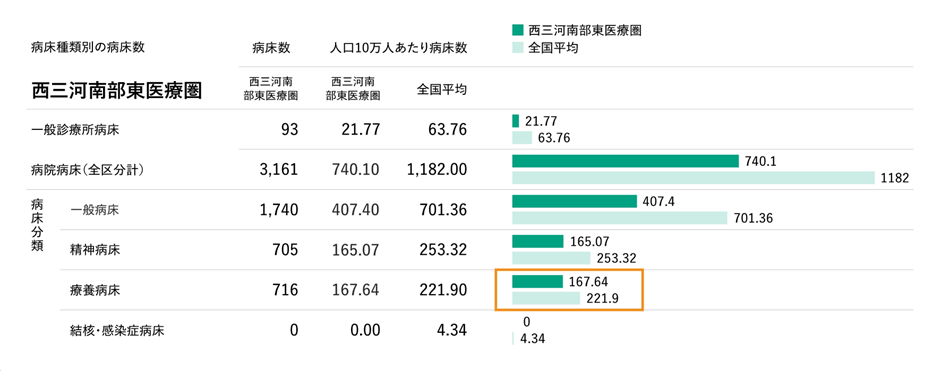 出典：地域医療情報システム（日本医師会）を利用し、作成