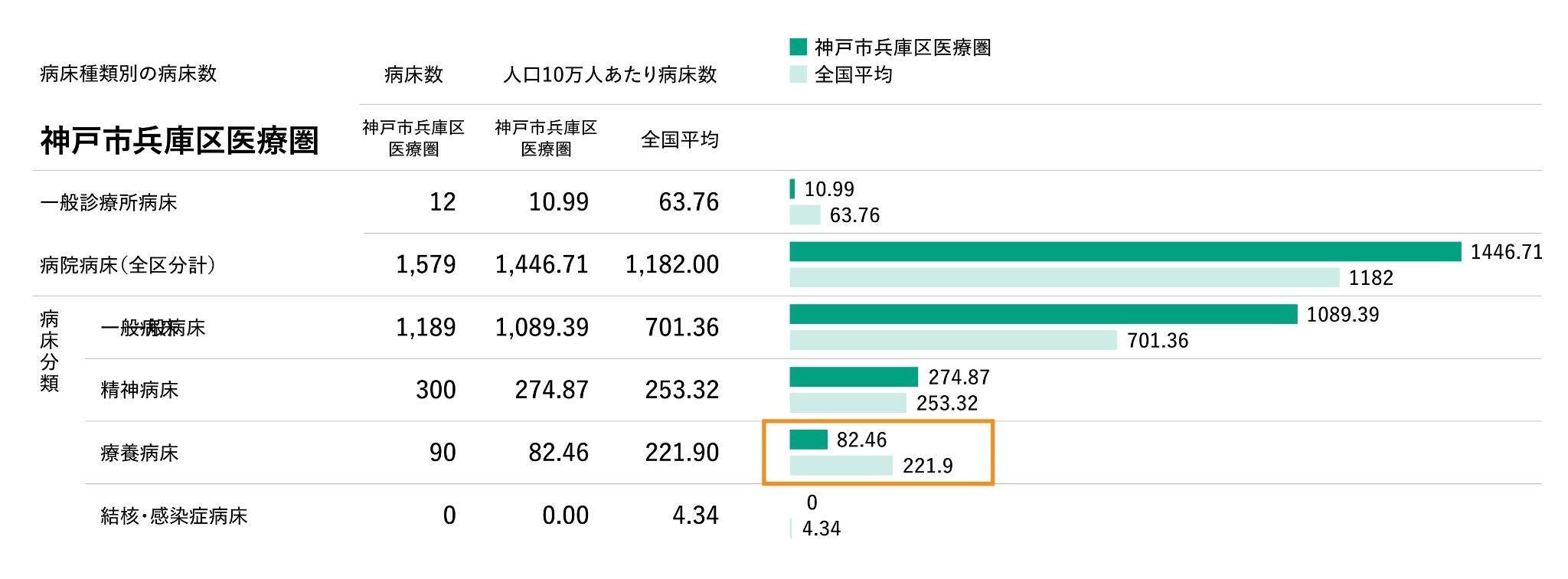 出典：地域医療情報システム.日本医師会を利用し、作成