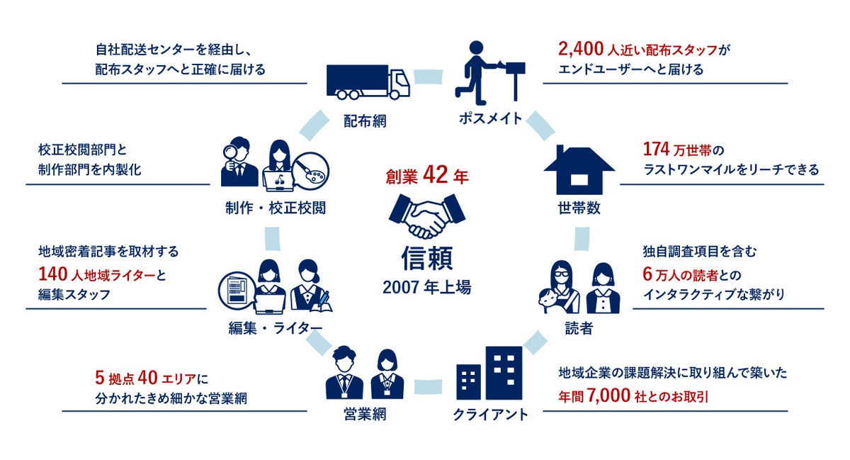 千葉発の通販サイト「ちいきの逸品」が全国の食と物語を届ける新企画「日本めぐり」開始 第一弾は飛騨高山の日下部味噌醤油醸造